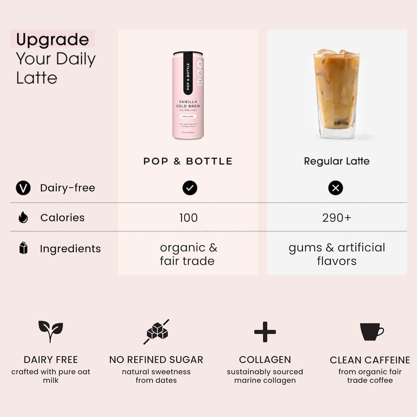 Pop & Bottle Vanilla Oat Milk Lattes - Cold Brew, Sustainably Sourced Marine Collagen, MCT Oil, Organic, Dairy Free, Gluten Free, Lightly Sweetened