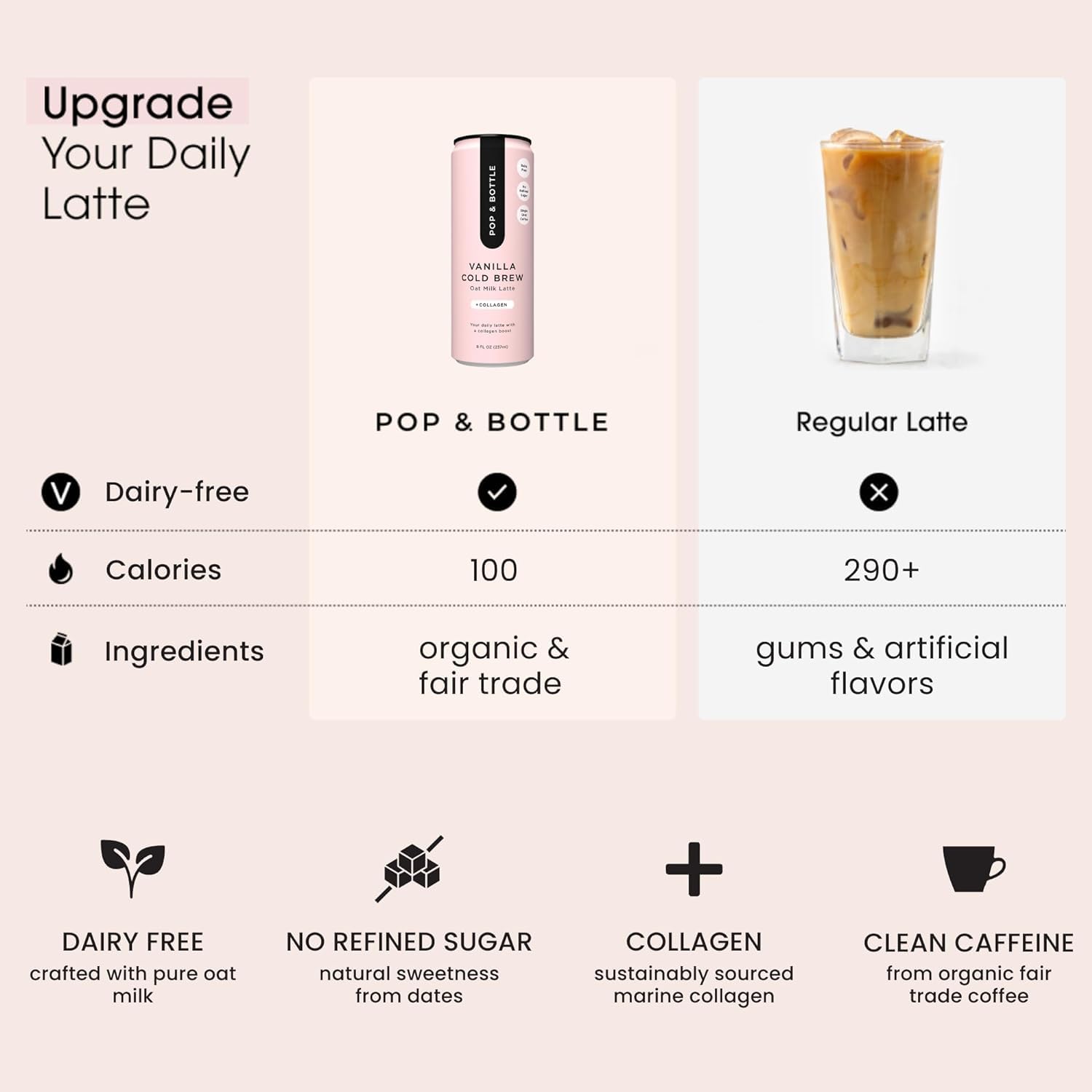 Pop & Bottle Vanilla Oat Milk Lattes - Cold Brew, Sustainably Sourced Marine Collagen, MCT Oil, Organic, Dairy Free, Gluten Free, Lightly Sweetened