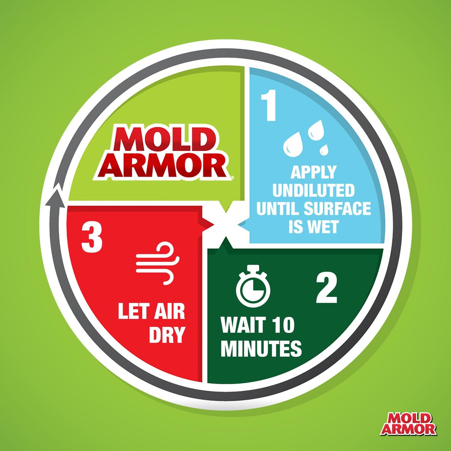 Mold Armor Mold Preventer, Disinfectant & Flood Cleanup