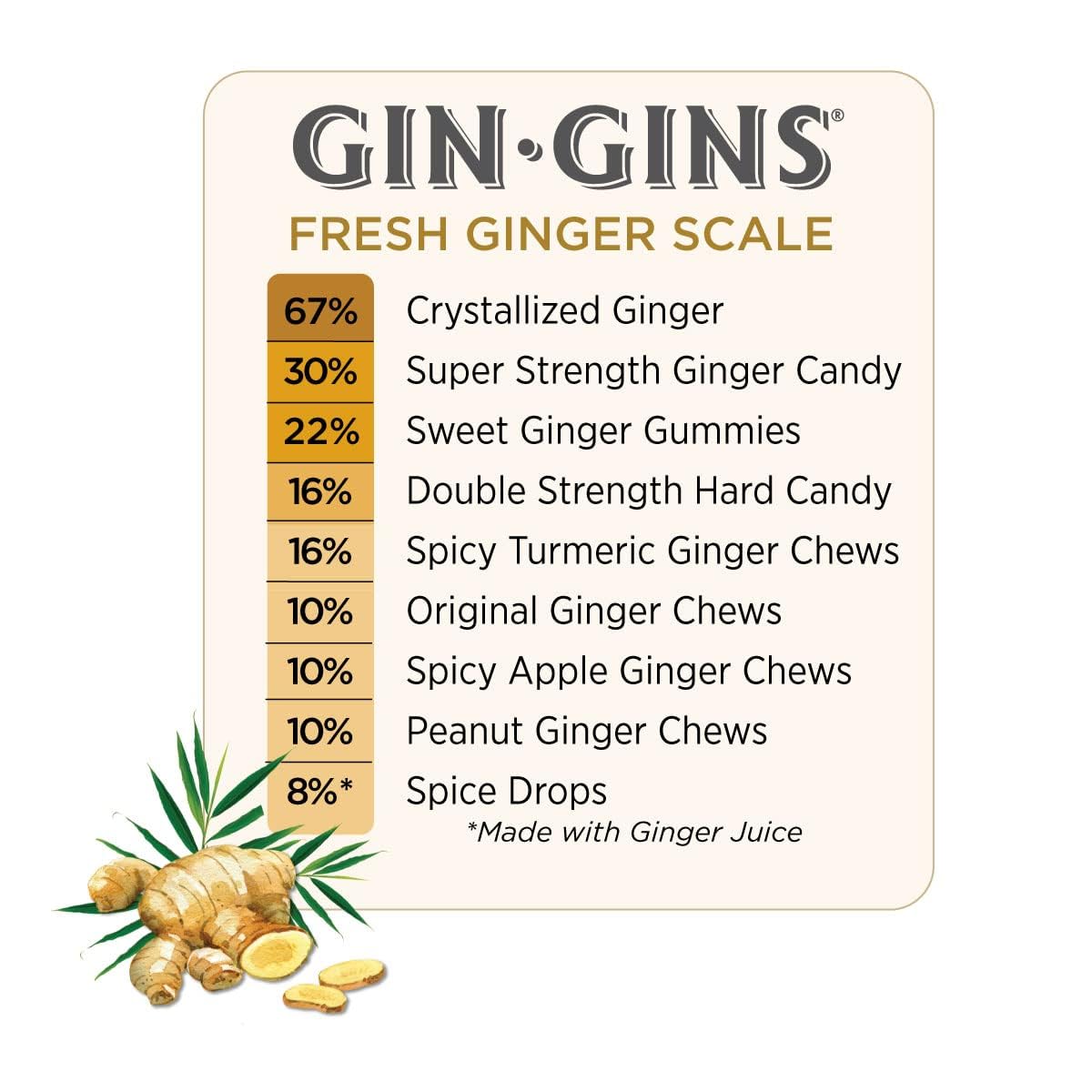 The Ginger People, Ginger Chews Peanut, 3 Ounce