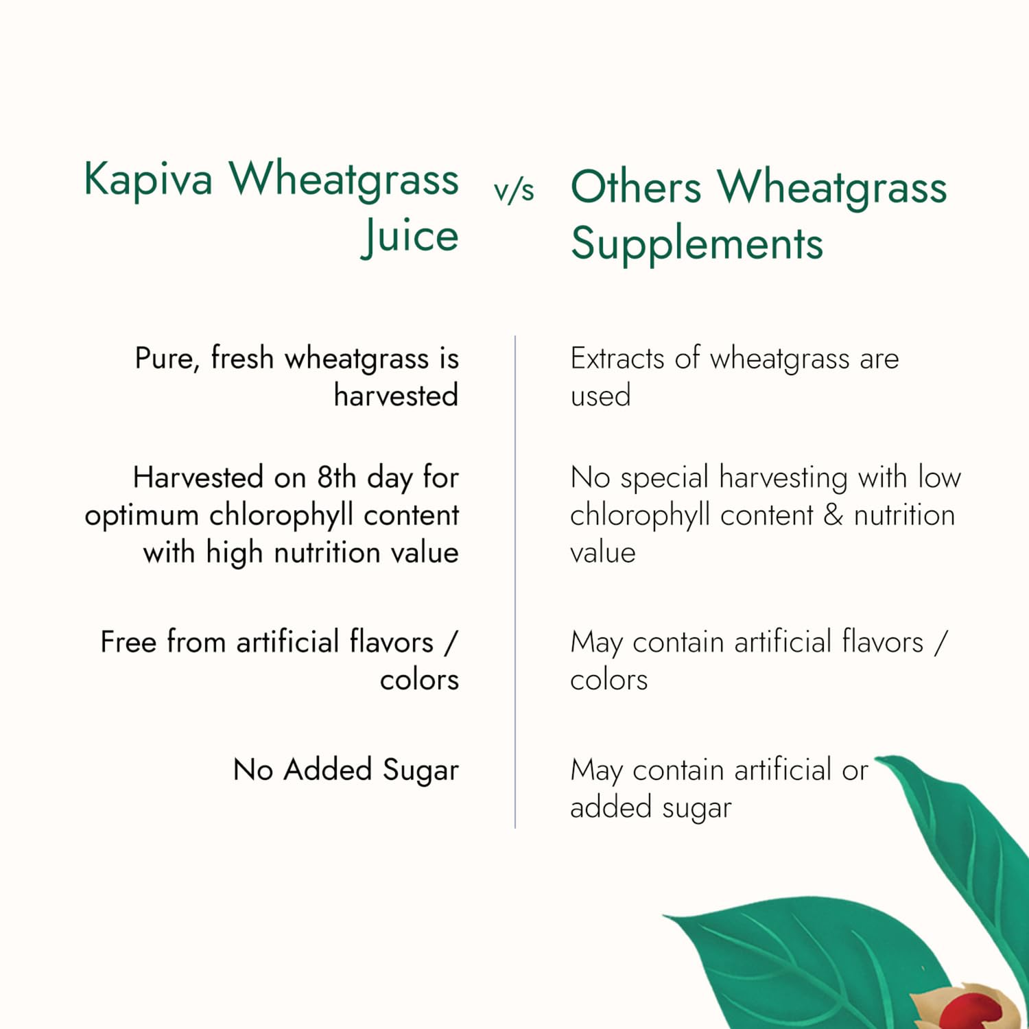 Kapiva Wheatgrass Juice 1L