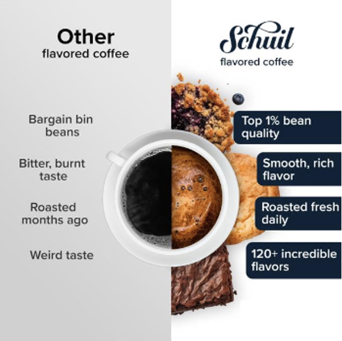 Blueberry Crumble, Schuil Whole Bean Coffee, Premium Roasted Gourmet Coffee beans, Smooth and Full Bodied Artisan Coffee 12 oz Bag (Blueberry Crumble)