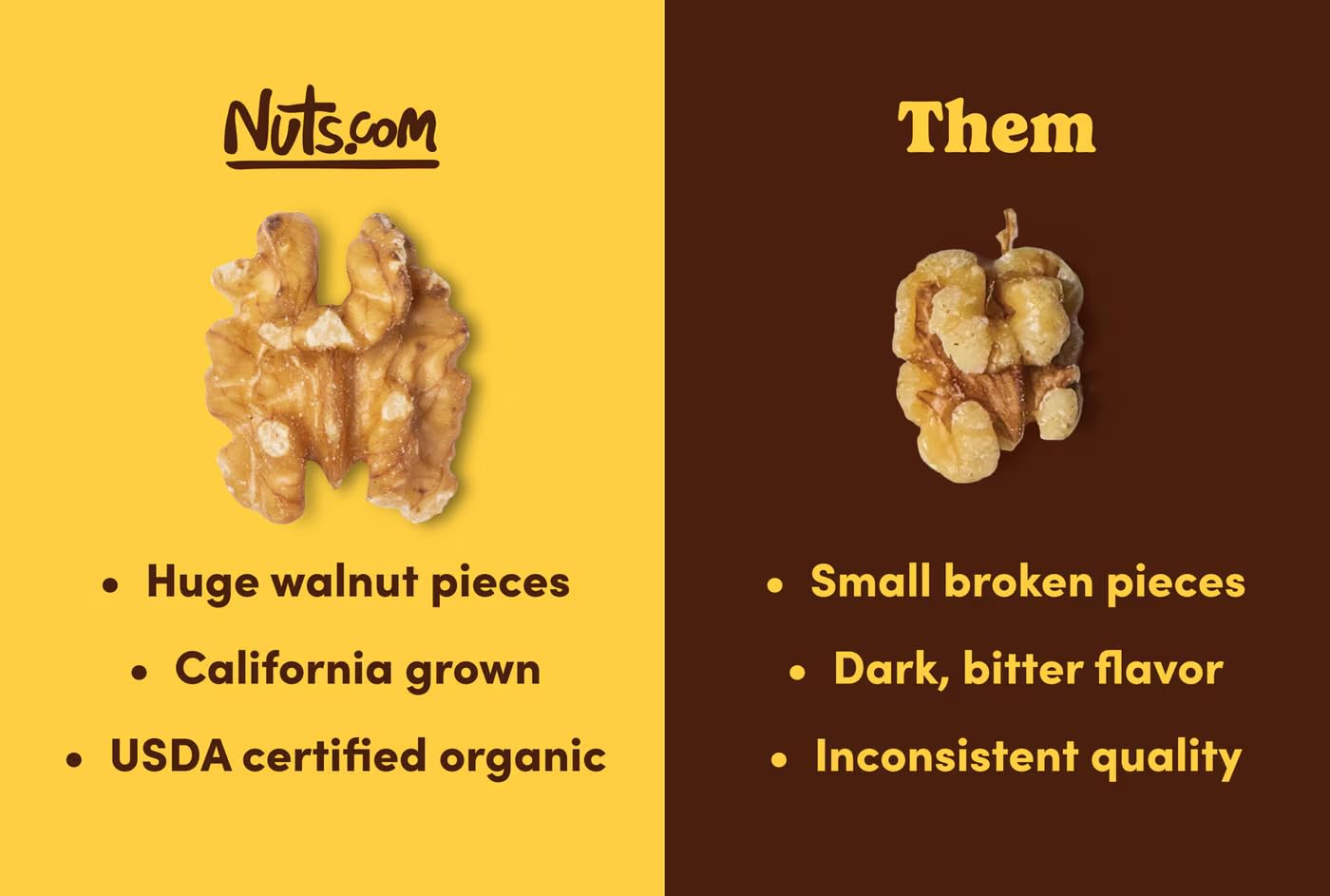 Nuts.com - Organic Walnuts (Raw, No Shell) - Healthy Snack for Adults & Kids, Nutty & Slightly Sweet Flavor, Good Source of Protein & Fiber - Vegan