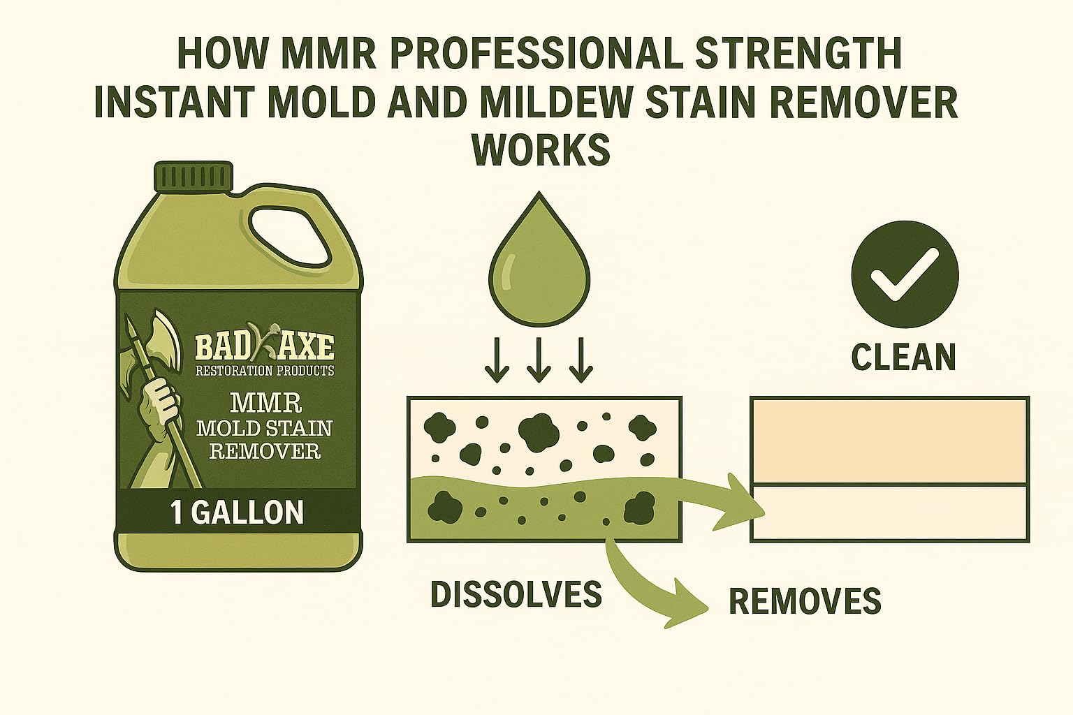 Bad Axe MMR Instant Mold Stain and Mildew Stain Remover - Professional Strength, Contractor Grade Cleaning Solution, Professional Quality Formula