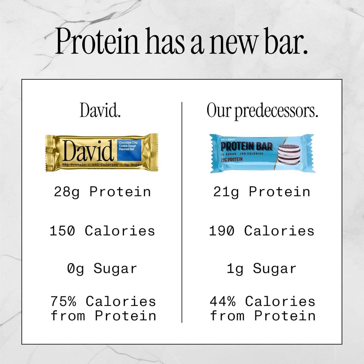 David Protein Bar, David Favorites, 60 Protein Bars | 28g of Protein | 150 Calories | 0g of Sugar - High Protein, Low Carb, Gluten Free Protein Bar