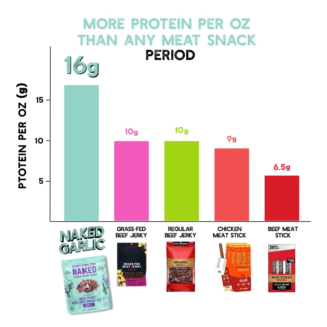 Brooklyn Biltong Steakhouse, Garlic Naked Tender Slices (2oz, Pack of 2), Grass Fed Beef Protein Snacks, 32g Grass Fed Protein Per Pack, Beef Jerky