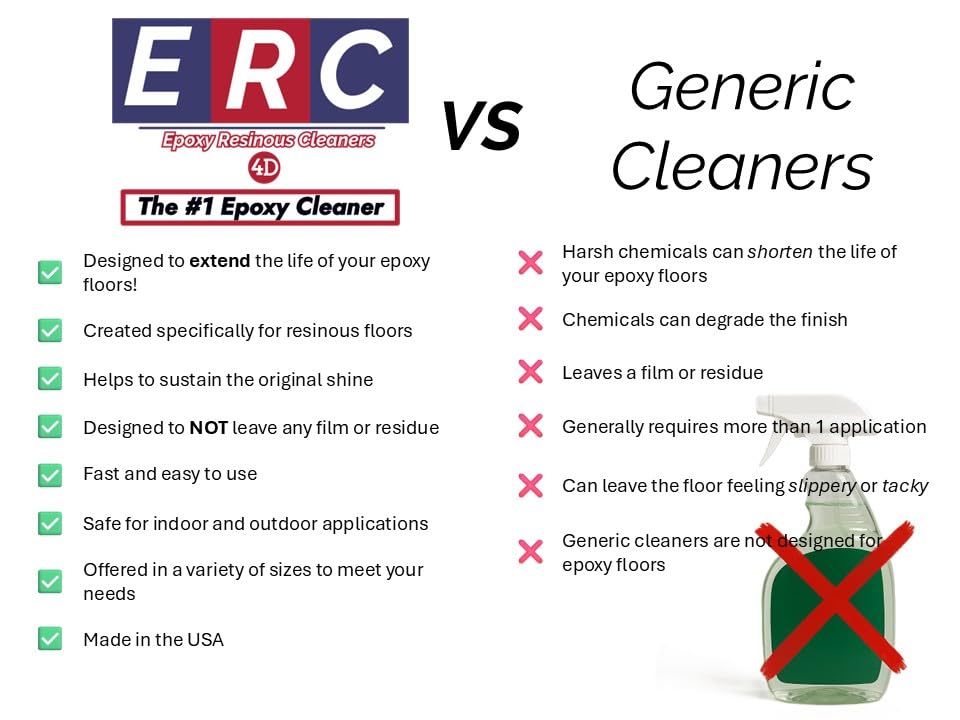 ERC #1 Epoxy Cleaner - Concentrated Formula (1 Gallon) | Helps Removes, Oil Stains | No Haze or Sticky Residue | For Epoxy Floors & Sealed Concrete