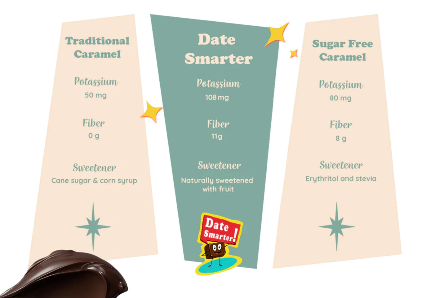 Date Smarter Chocolate Covered Date Caramels - Naturally Sweetened with Real Dates - Vegan, Gluten-Free, Dairy-Free, Refined Sugar-Free, Plant-Based