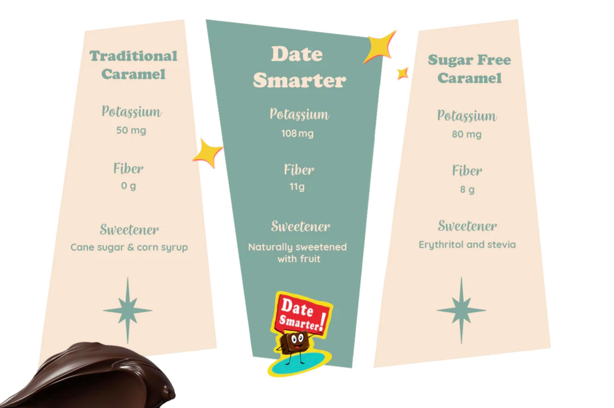 Date Smarter Chocolate Covered Date Caramels - Naturally Sweetened with Real Dates - Vegan, Gluten-Free, Dairy-Free, Refined Sugar-Free, Plant-Based