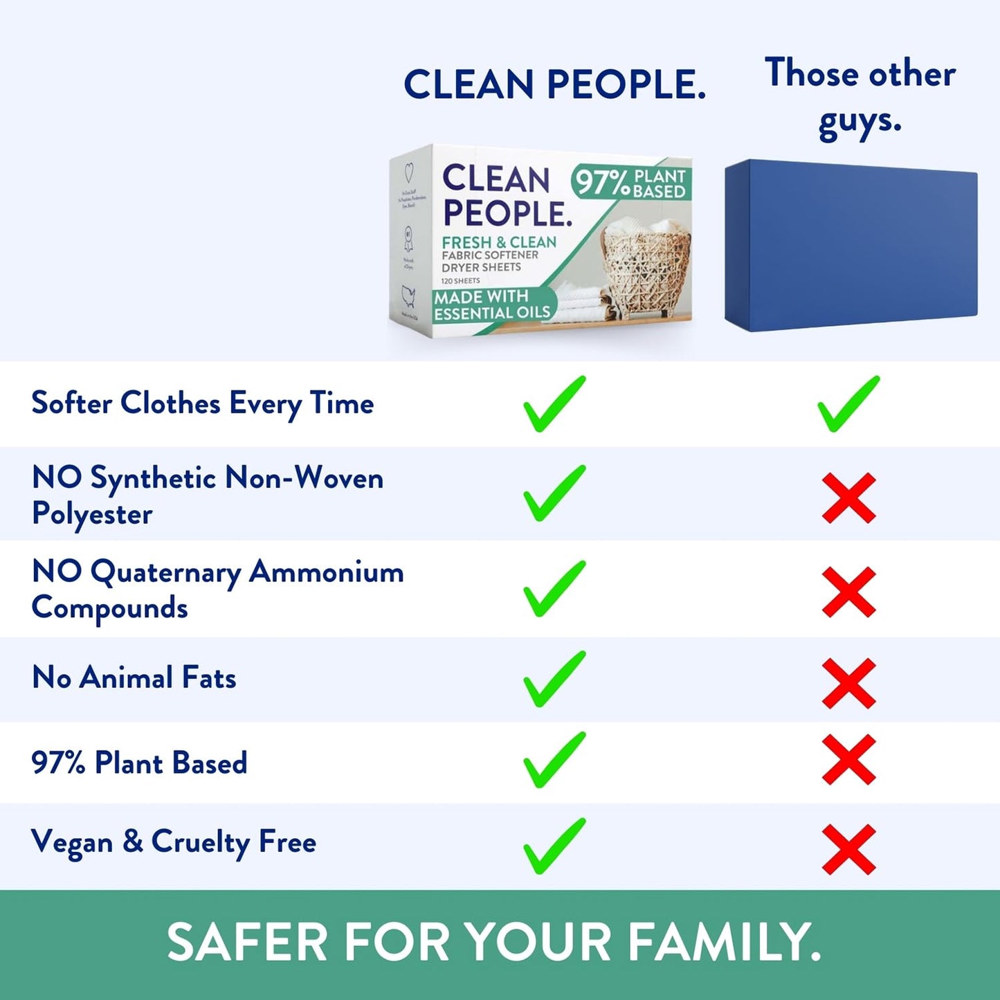 The Clean People Fabric Softener Sheets - Dryer Sheets - Softens & Removes Static Cling - Vegan Laundry Softener With Essential Oils - Fresh Scent