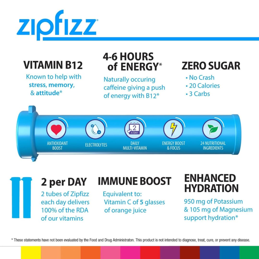 Zipp Hydration Variety Pack - 5 Top Flavors 15 Tubes - Sugar Free Electrolytes Powder Packets for Instant Hydration, Travel Essentials + 4 MIMM MInts
