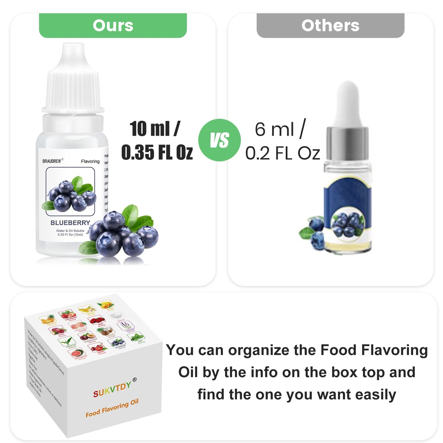 Food Flavoring Oil,16 Lip Gloss Flavoring Oil for Candy Making-Concentrated Candy Flavors for Lip Balm,Baking,Cooking,Drinks, Soap and Slime Making