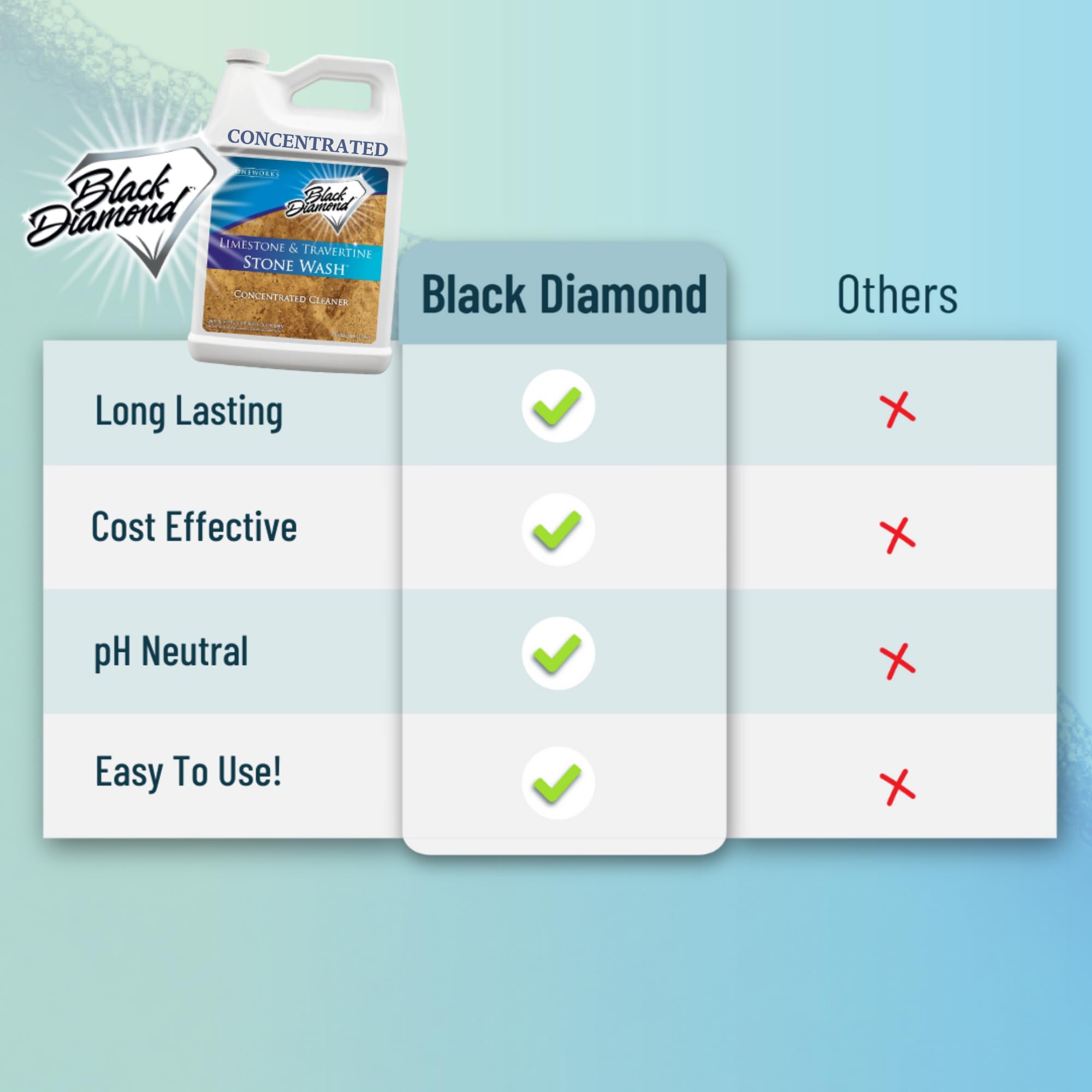 Black Diamond Stoneworks Natural Stone Cleaner - Limestone, Slate & Travertine Cleaner - Natural Stone Shower Cleaner for Marble - Concentrated PH