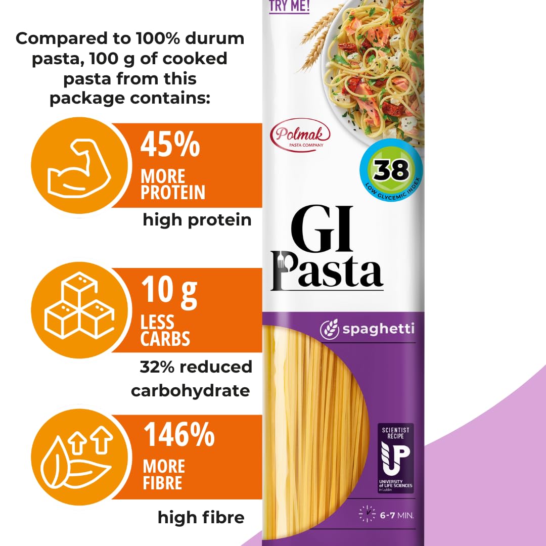GI Pasta Spaghetti, 6-Pack (52.8 oz Total) | Low Glycemic, Classic Italian Long Pasta for Traditional Recipes and Everyday Cooking
