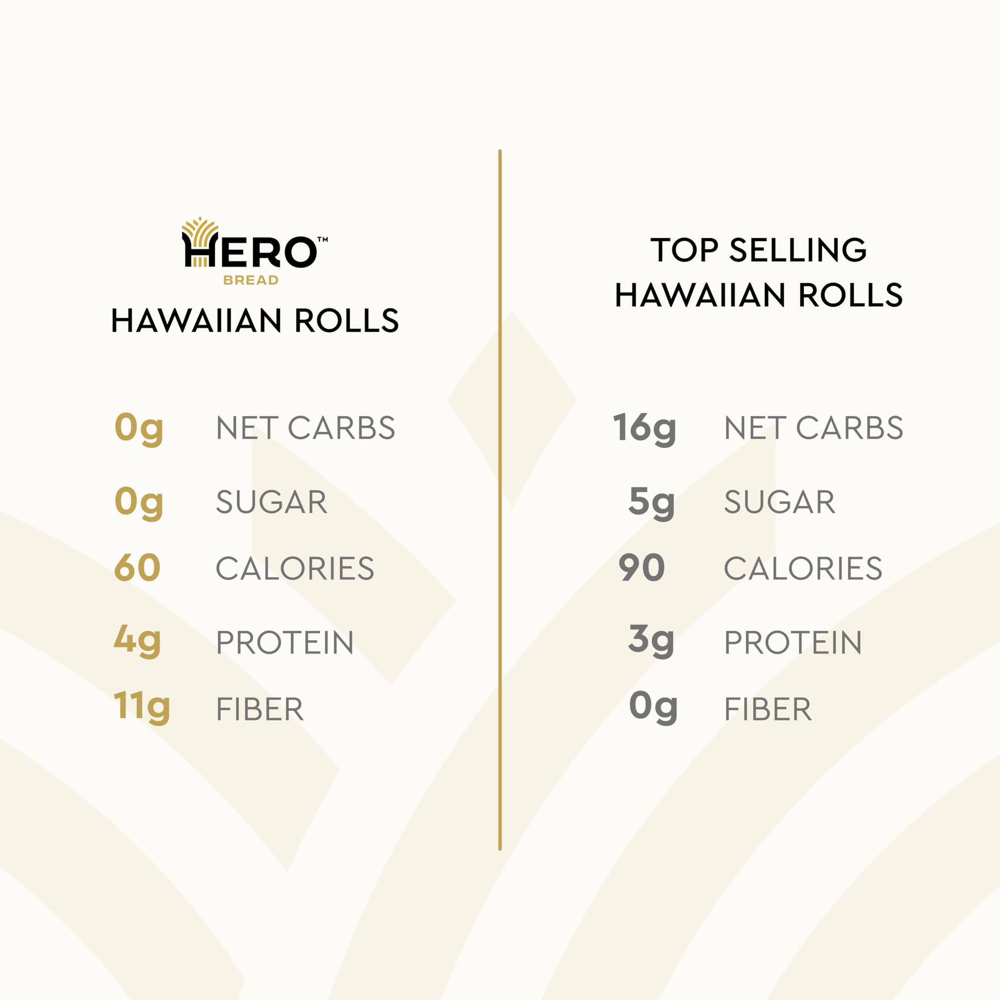 Hero Hawaiian Rolls (2 Packs of 12)