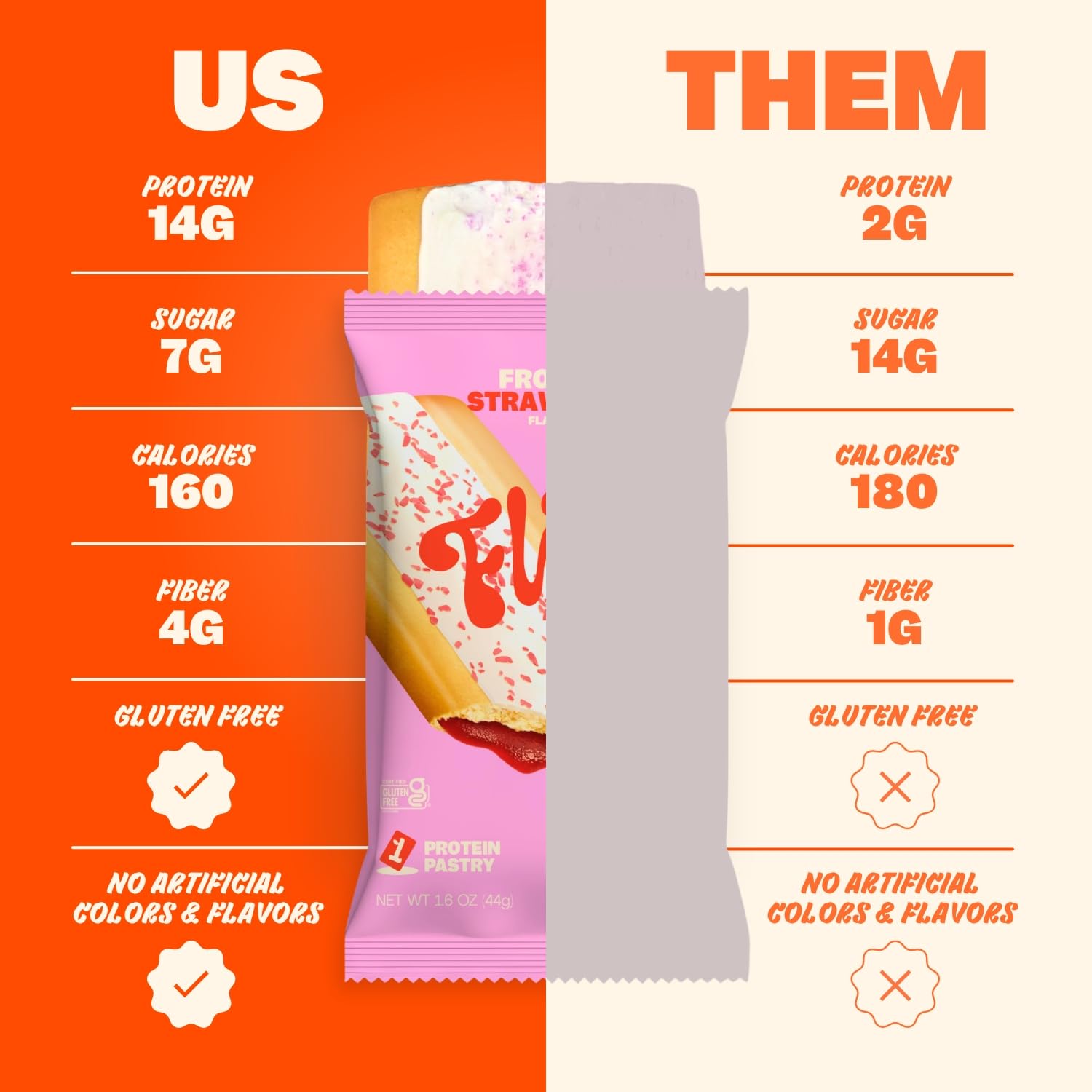 Flings Protein Pastries - 14g Protein, 4g Fiber, 160 Calories - Low Sugar Protein Snack Bars - Gluten Free - Frosted Strawberry (8 Pack)