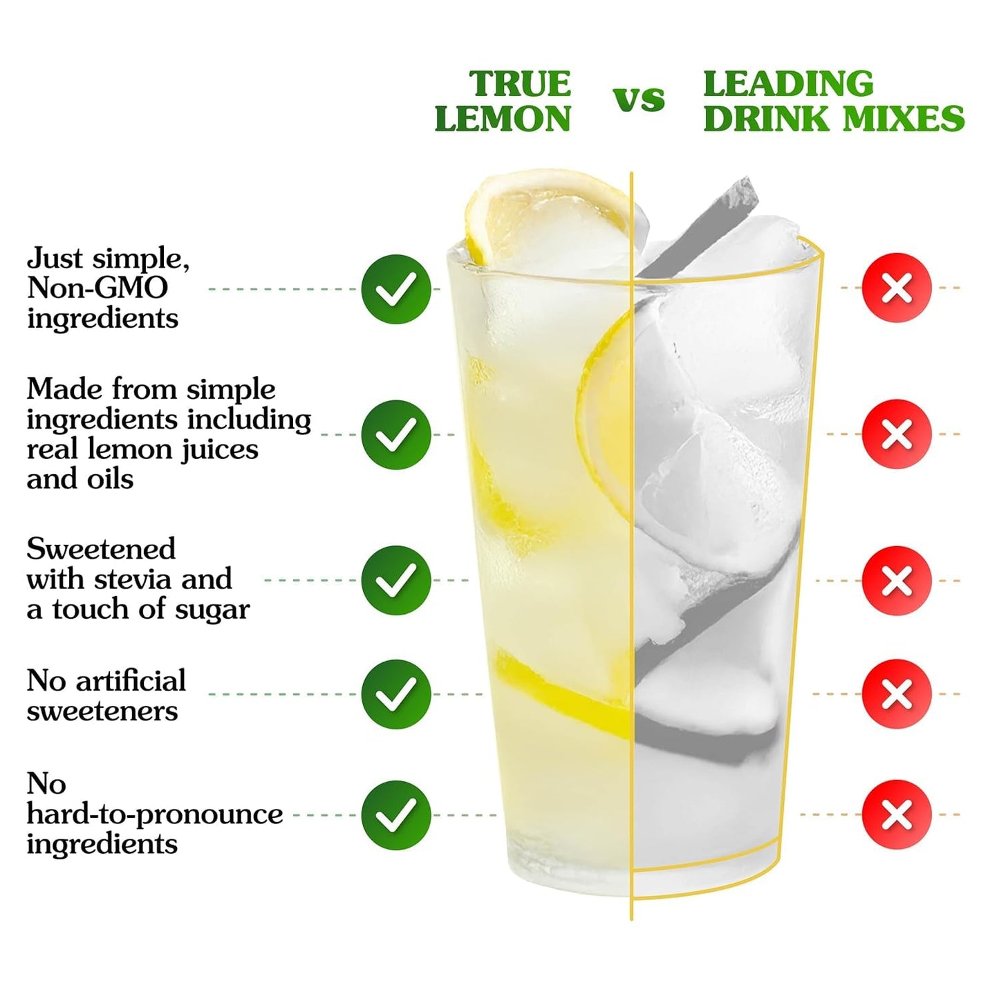 True Citrus Lemonade and Limeade Variety Pack