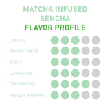 Aiya Organic Matcha Infused Sencha | Organic Ceremonial Matcha Green Tea, Organic Sencha | 10 Count