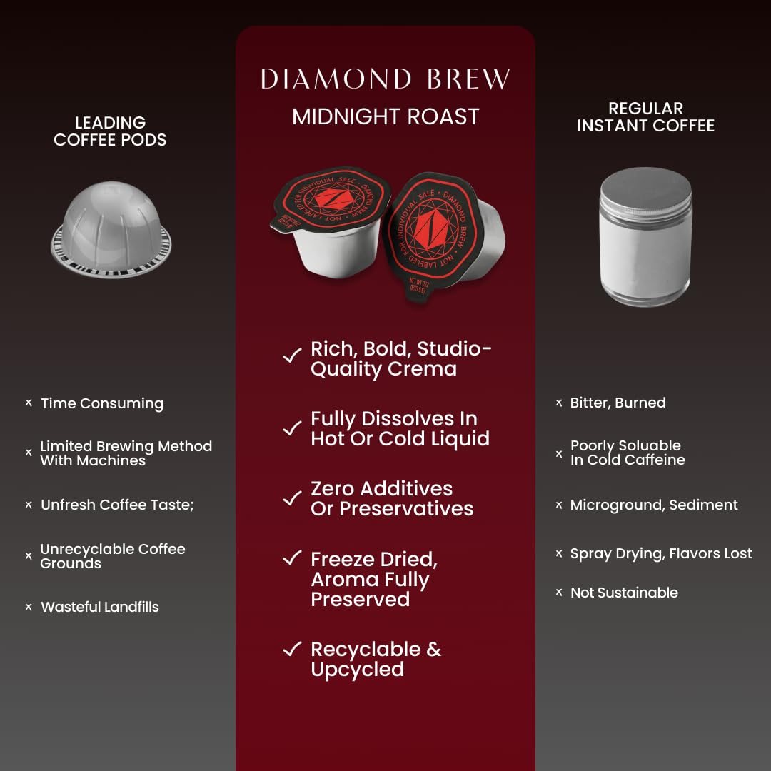 Luxury Dark Roast - 162mg Caffeine, Hot or Iced Craft Instant Coffees, Cold Brew Coffee, Double Shot Espresso, 12 Counts, 100% Arabica, Sugar Free, No