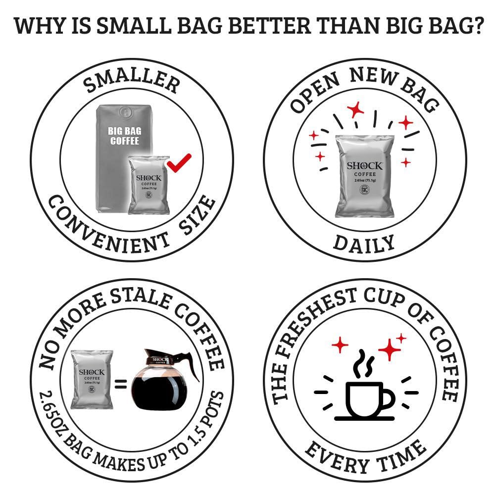 Shock Coffee Ground Stay Fresher Packs. The Strongest Caffeinated All Natural Coffee, Up to 50% more Caffeine than Regular Coffee, 6.6 pounds