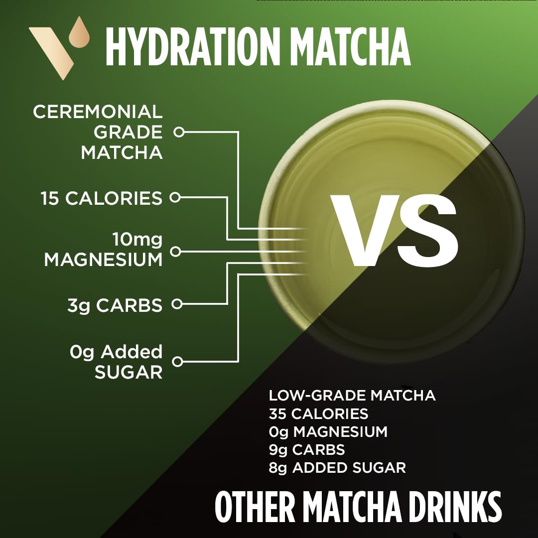 VitaCup Hydration Matcha Instant Packets, for Natural Energy and Detox, w/Electrolytes, Ceremonial Grade Organic Matcha, Coconut Water, Pink Himalayan