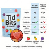 TiDBiTS Gummy Candies (1.8oz) - Swedish Candy - Gummies Fish Chews - Mini Swedish Bulk Inspired Fish Candy Snack