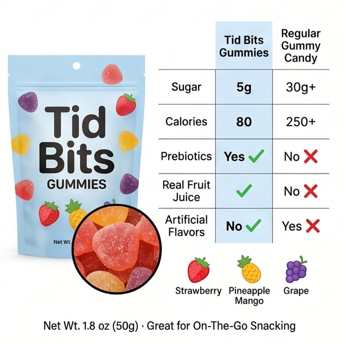 TiDBiTS Gummy Candies (1.8oz) - Swedish Candy - Gummies Fish Chews - Mini Swedish Bulk Inspired Fish Candy Snack