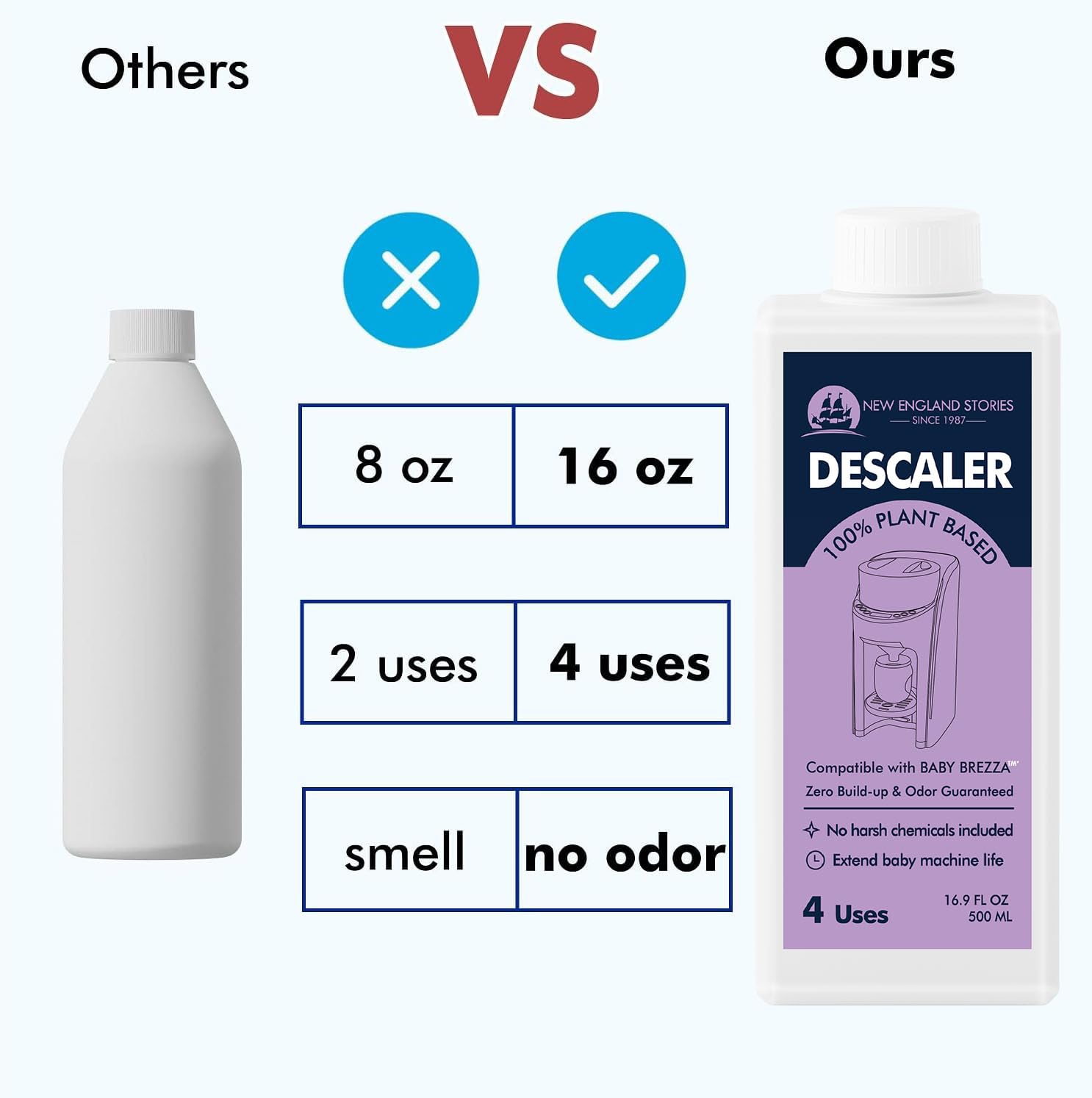 New England Stories Baby Brezza Compatible Descaler 33.8 Fl Oz, Universal Cleaner Solution for Baby appliances, Remove Build-up Extends Machine’s