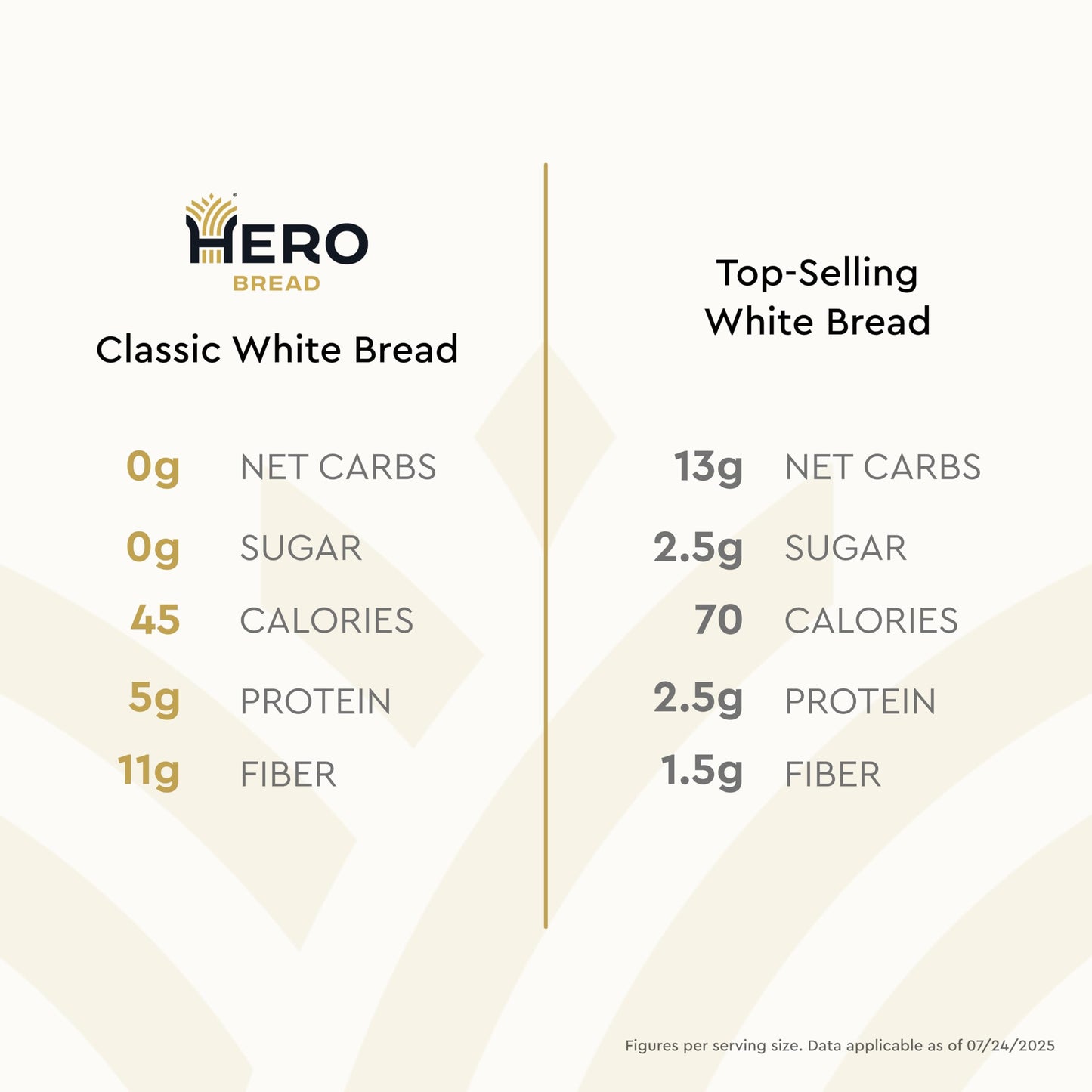 Hero Sliced White Bread (4 Loaves)