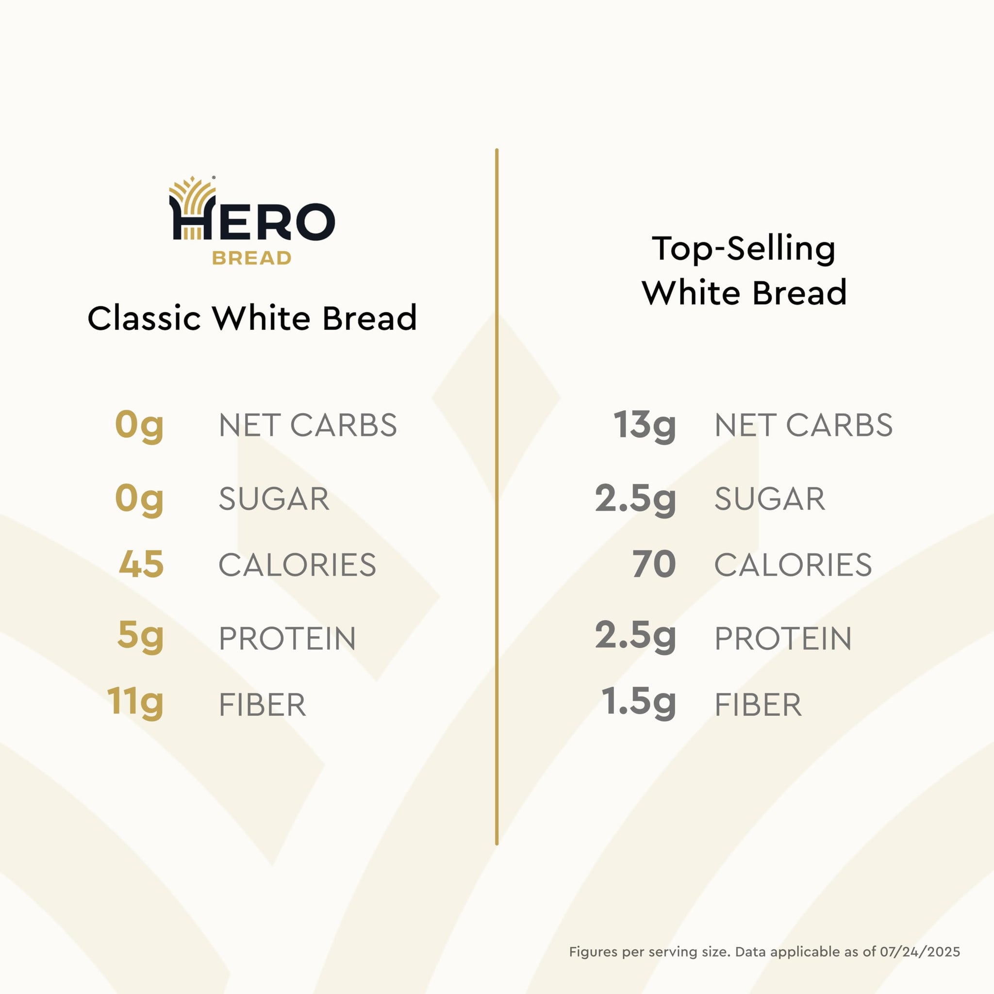 Hero Sliced White Bread (4 Loaves)