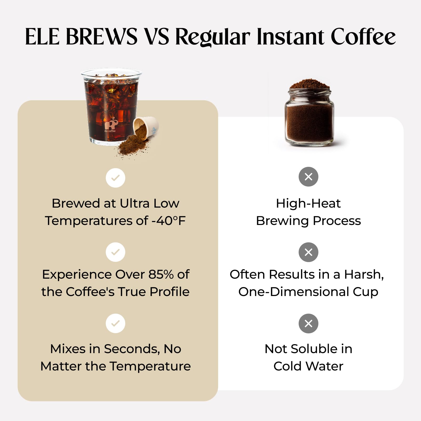ELE BREWS Freeze-Dried Instant Coffee, 24 Servings Cold Brew Coffee Pods, 100% Arabica, Light, Medium & Dark Roast, Bold Smooth Flavor, Easy to Brew