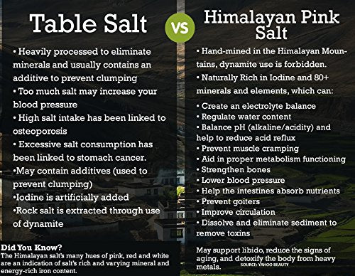 Himalayan Pink Salt Chunks - 1-3 Inch Natural Food Grade Salt Rocks for Sole Water & Mineral Use - Raw Crystal Salt Pieces