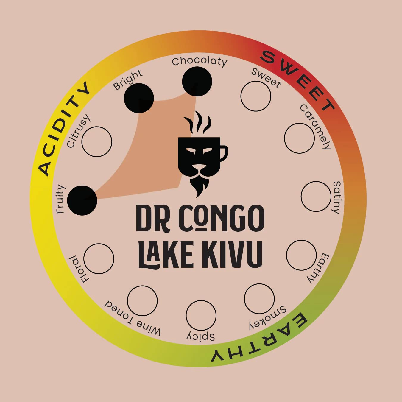 Safari Pride Coffee| Dr Congo Lake Kivu Premium Single Origin Roast | Smooth Medium Roast with Bright Fruity Chocolate Notes | Gourmet Sustainable