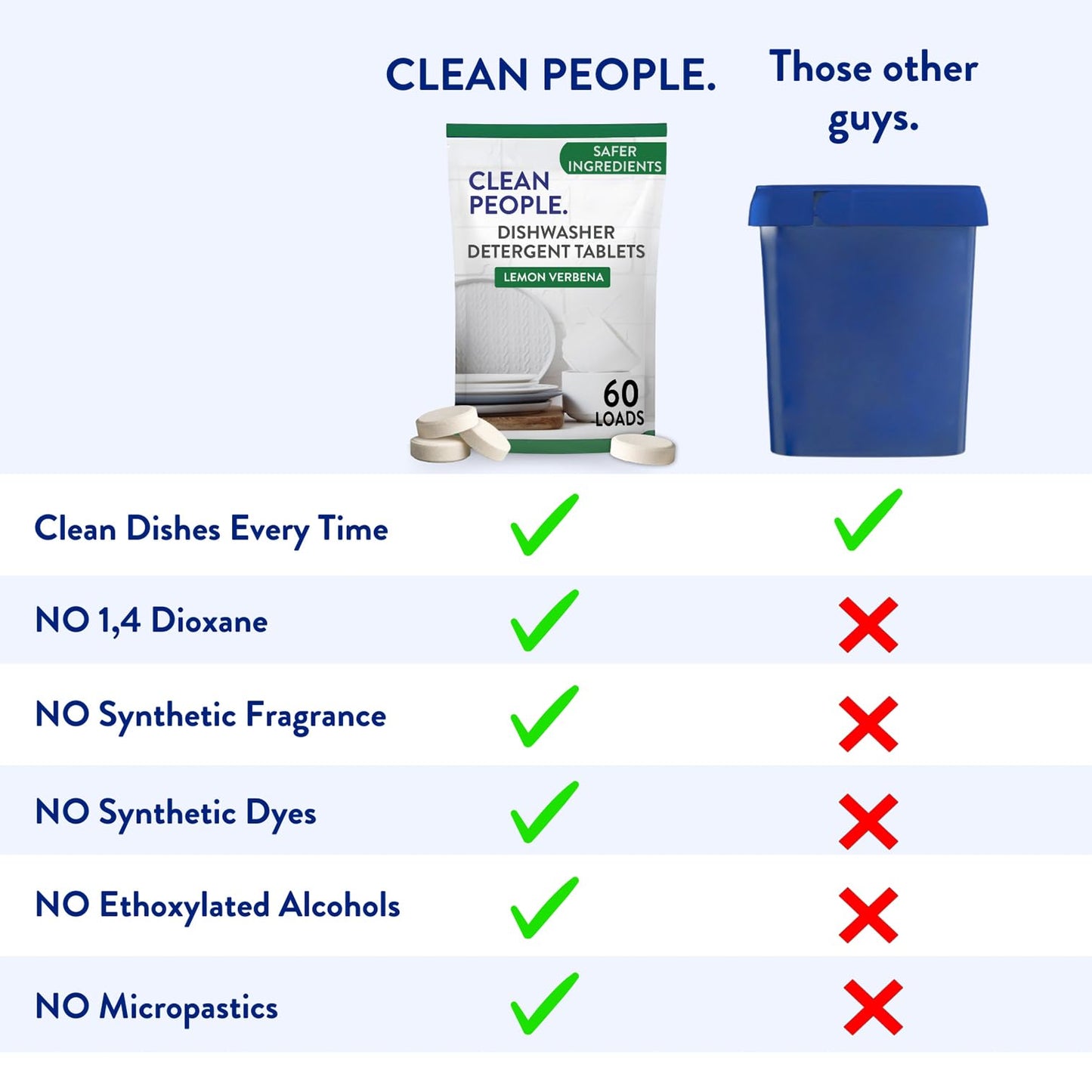 The Clean People Dishwasher Tablets - Cuts Grease & Rinses Sparkling Clean - Residue-Free - Phosphate Free Dishwashing Tablets (60 Count, Lemon