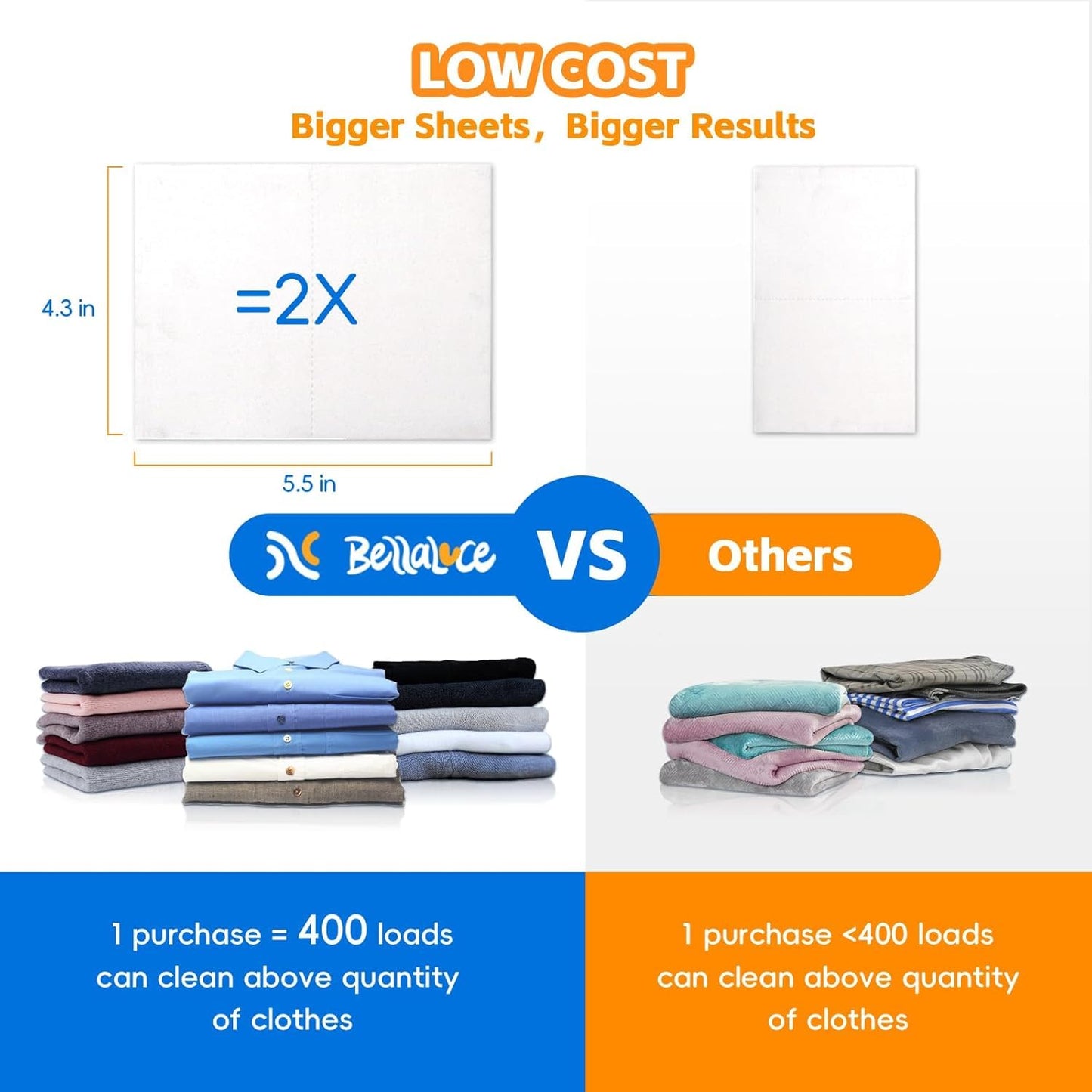 BellaLuce 2 Pack Laundry Detergent Sheets - Laundry Sheets, 800 Loads, Eco-Friendly, Plastic-Free, Fresh Linen Scent, Space Saving, Fast Dissolve
