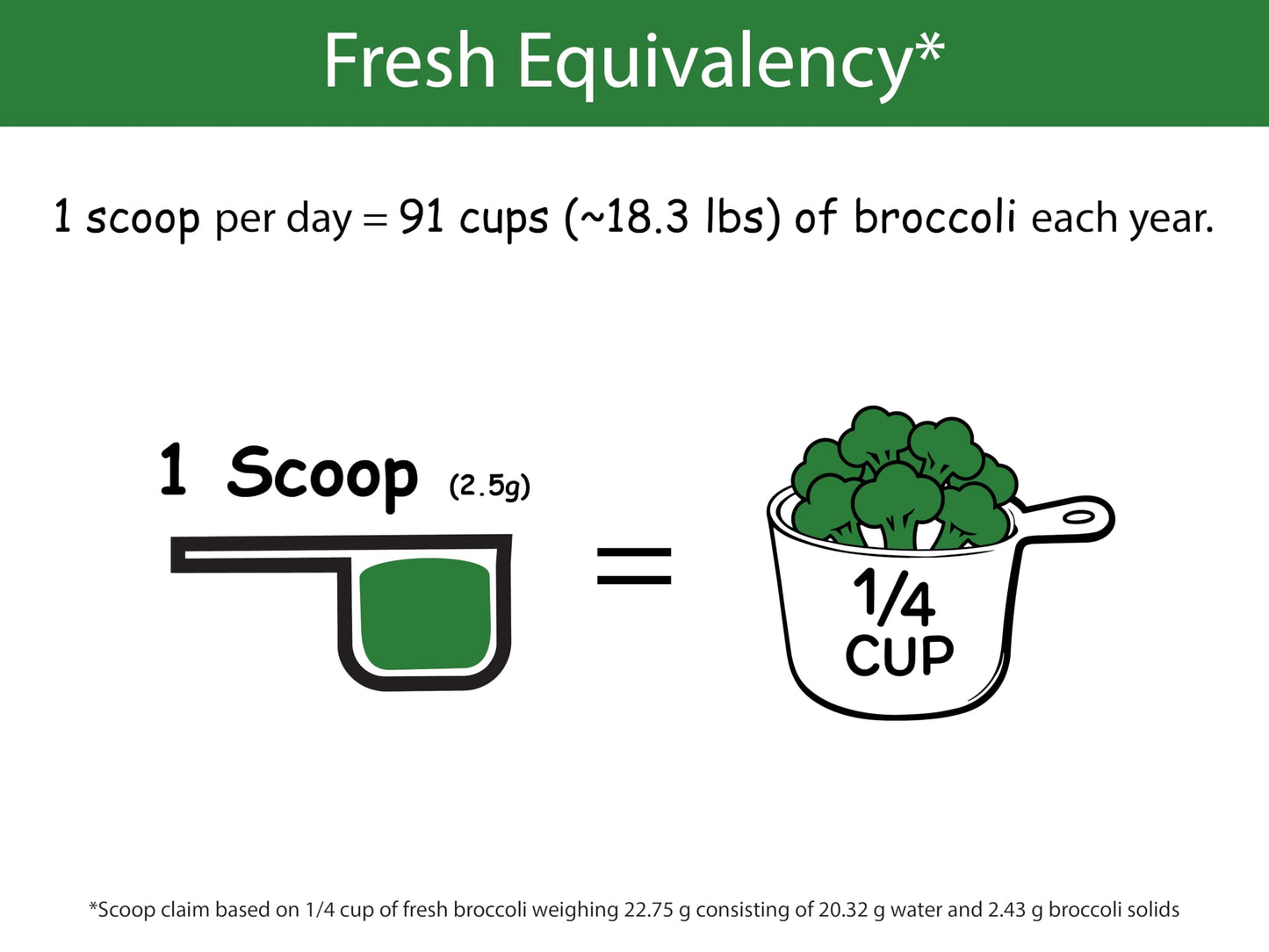 KOYAH - Organic USA Broccoli Powder (1 Scoop Equivalent to 1/4 Cup Fresh): 30 Scoops, Freeze-dried, Whole-Vegetable Powder