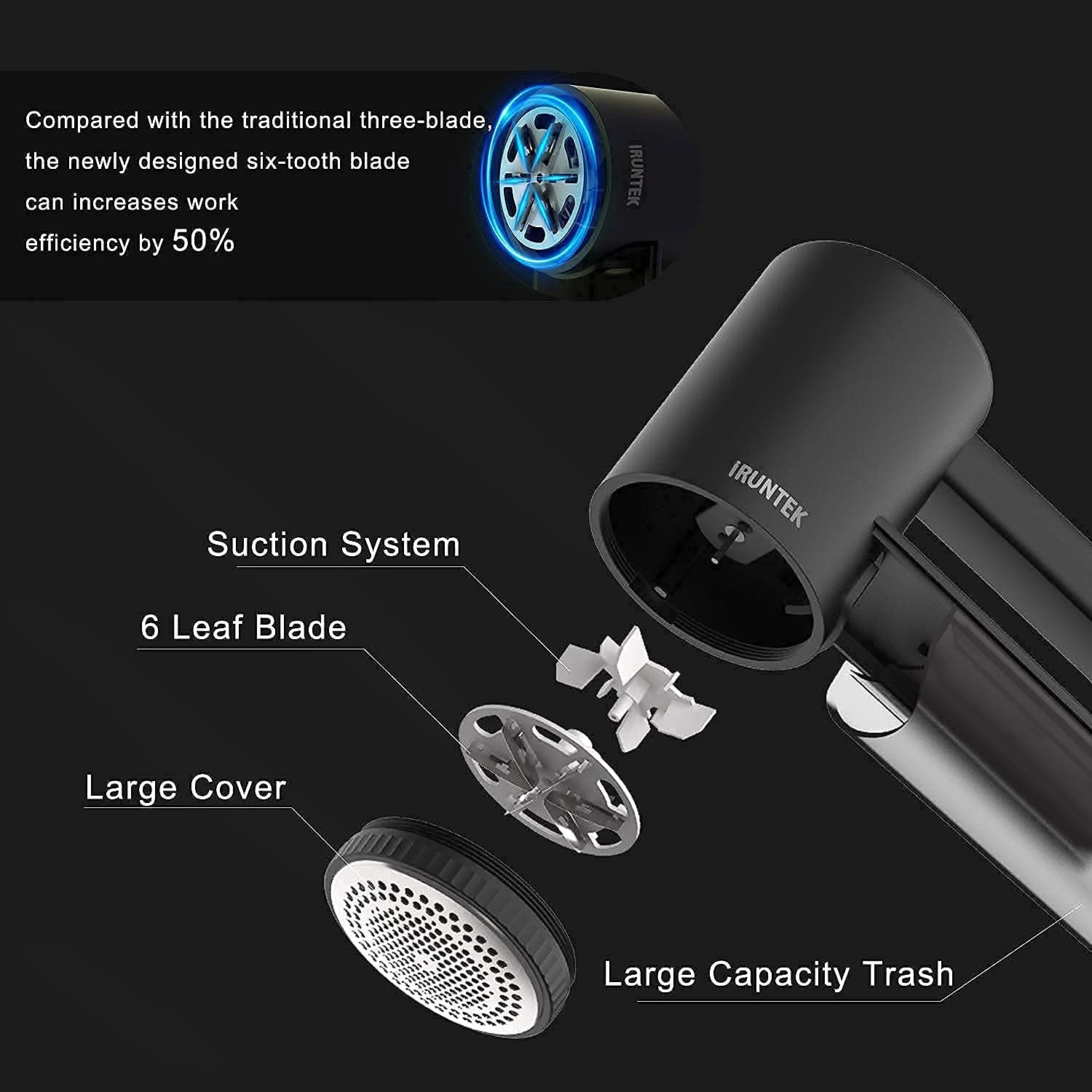 iRUNTEK Rechargeable Fabric Shaver & Lint Remover?3-Speed Lint Shaver with LED Display & Type-C Fast Charging Port?Sweater Shaver with Large Lint
