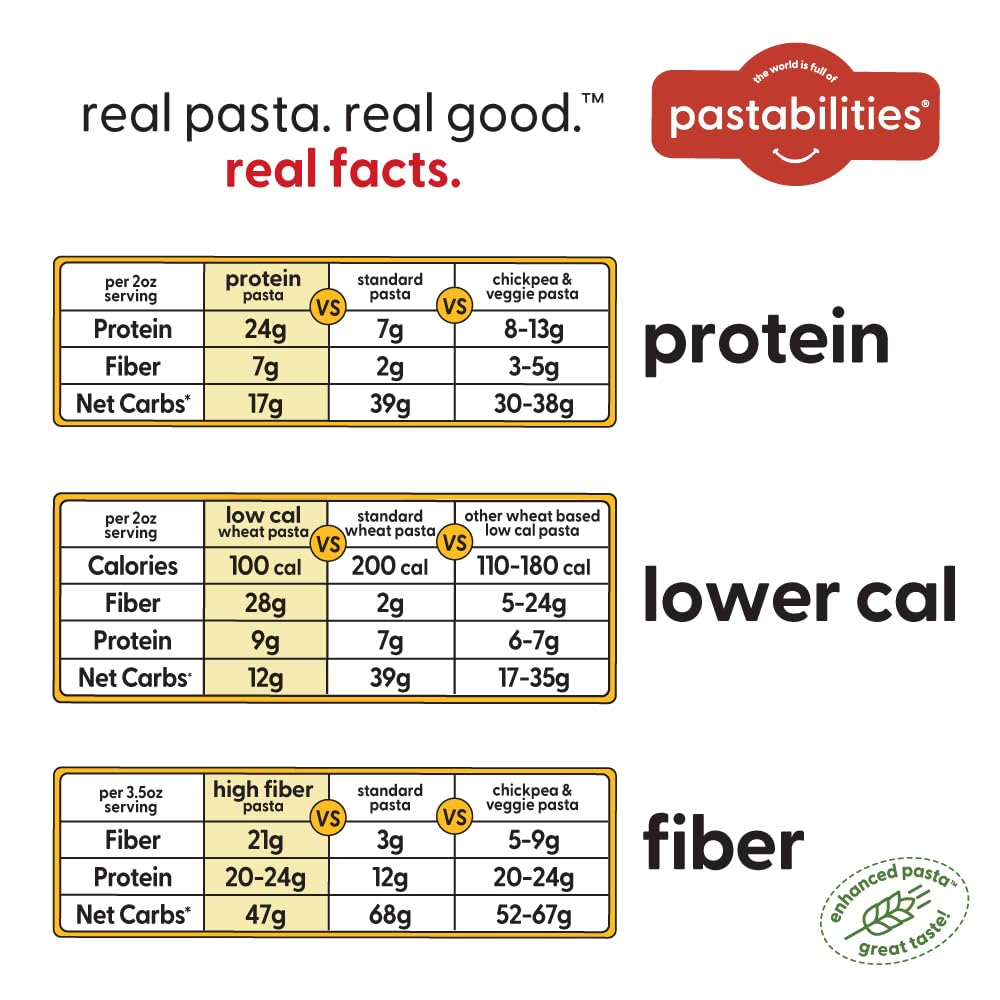 Pastabilities Ruffles Pasta Variety Pack - Low Calorie, High Fiber & High Protein Pasta - (2 Packs Each), Plant Based, Non GMO Certified with 22g