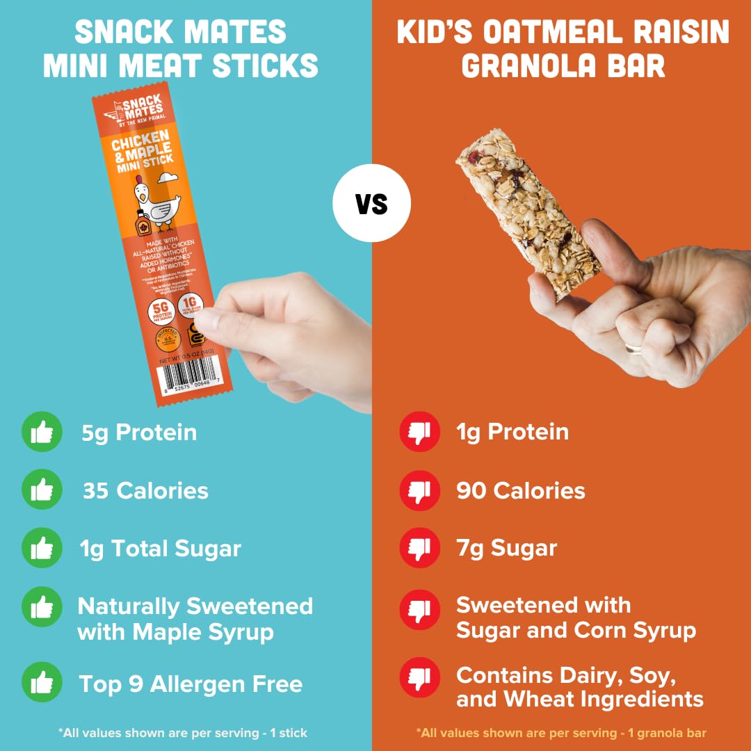 The New Primal Snack Mates Chicken & Maple Sticks, Gluten Free Healthy Snacks for Kids, Low Sugar High Protein Back to School Snacks, Mini Paleo Jerky