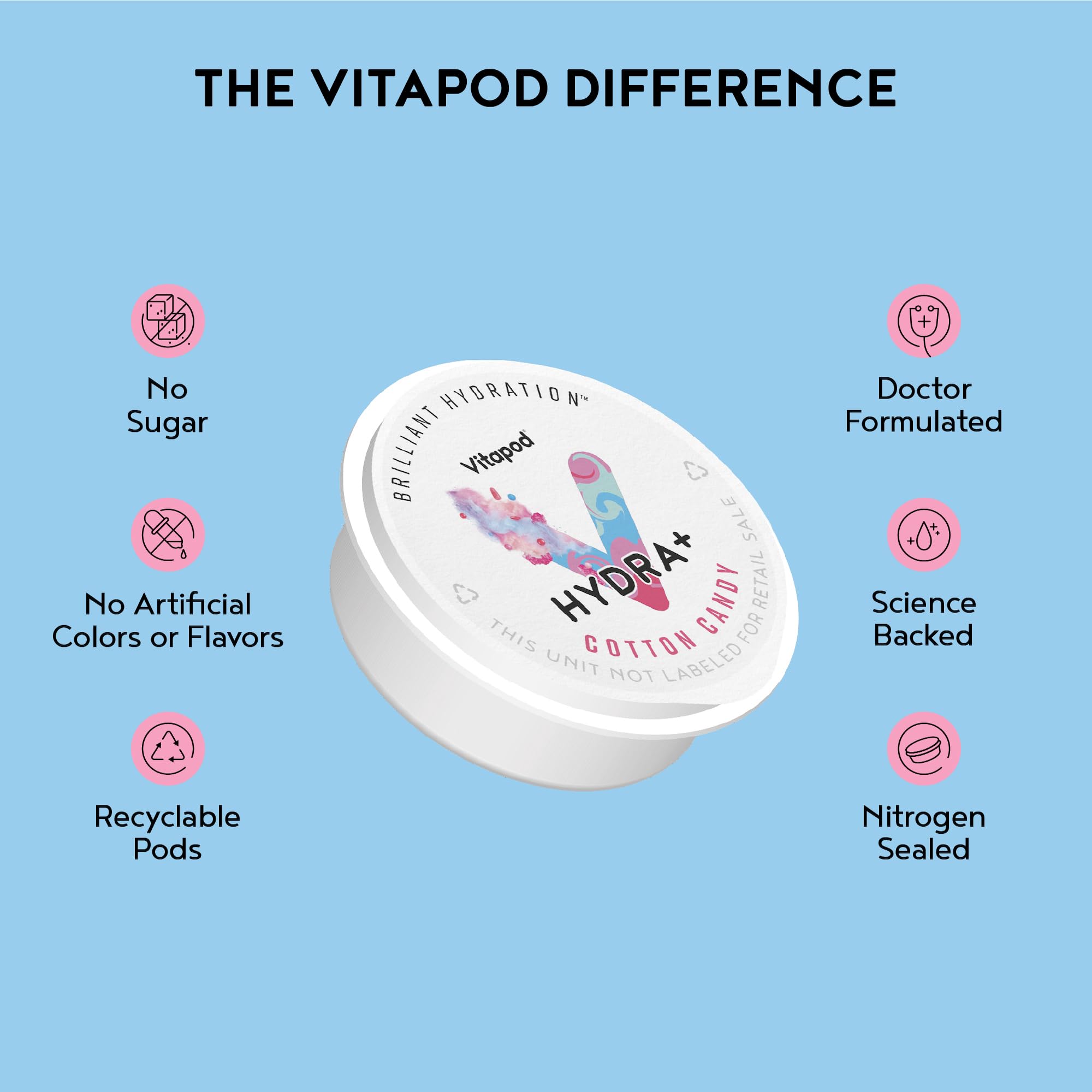 Vitapod Hydra+ Cotton Candy Healthy Hydration Mix - 30 Pods - Electrolytes, Antioxidants, Vitamin C, A, D, E - Water Enhancer and Beverage Mix Packet