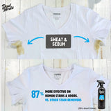 DadMode Laundry Stain Remover | 7-Enzyme Spray for Deep, Aged, Set-In Clothing Stains | DNAse Booster Cleans Bodily Fluids, Oil, Wine, Turmeric |