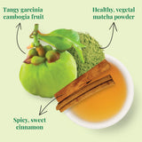 The Republic of Tea Lean Green SuperGreen Tea, Matcha And Garcinia Cambogia Tea Blend (36 Tea Bags)