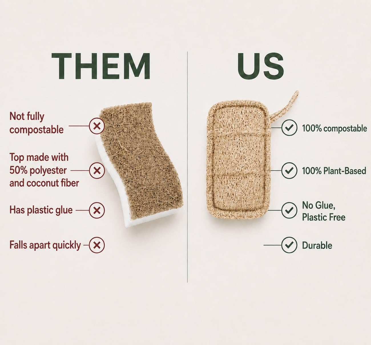 Purle Natural Kitchen Sponges, Eco-Friendly, Compostable Dish Sponges, Loofah & Cellulose Scrubbers, Plastic-Free, Zero-Waste, Biodegradable, Durable