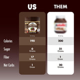 ChocZero Vegan Cocoa Hazelnut Spread - Sugar Free, Keto Friendly, Low Carb Chocolate Dessert & Bread Topping, Gluten Free, High Fiber, 12 oz Jar