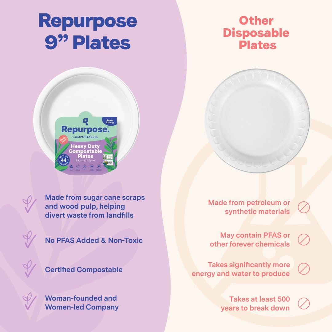 Repurpose 9 Inch Compostable Plates, Heavy Duty Paper Plates Microwave Safe, Plant-Based Paper Plate Alternative, White, 44 Count, 1 Pack