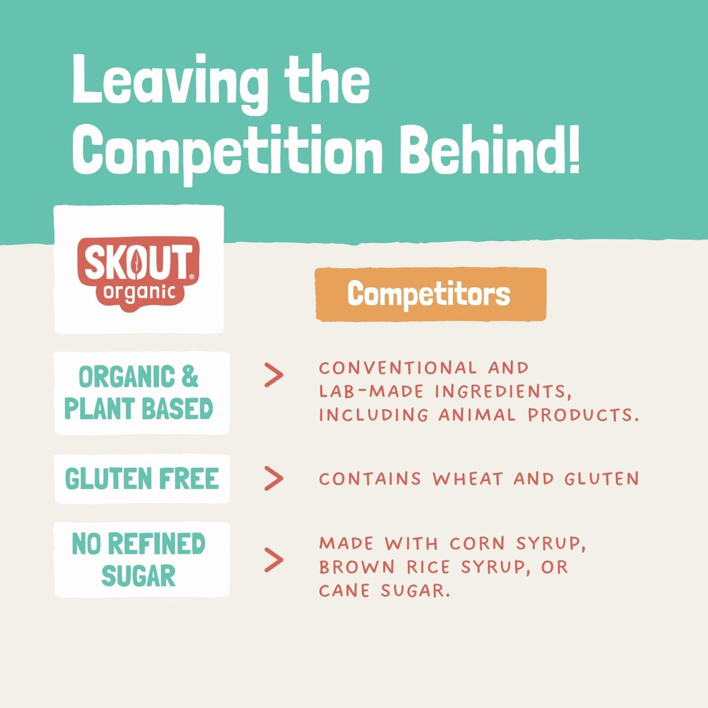 Skout Organic Plant-Based Protein Bars Peanut Butter (12 Pack) - 10g Protein - Vegan Protein Bars - Only 3 Ingredients - Easy Snack - Gluten, Dairy