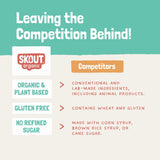 Skout Organic Plant-Based Protein Bars Peanut Butter (12 Pack) - 10g Protein - Vegan Protein Bars - Only 3 Ingredients - Easy Snack - Gluten, Dairy