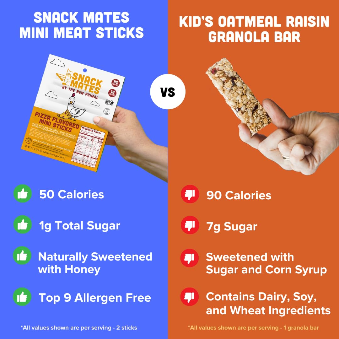 New Primal Snack Mates Pepperoni Pizza Chicken Sticks, Gluten Free Healthy Snacks for Kids, Low Sugar High Protein Back to School Snacks, Mini Paleo