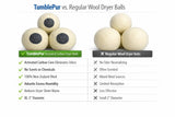 XL Wool Dryer Balls (3-Pack) with Activated Carbon - Odor Eliminating & Fragrance-Free Laundry Deodorizer, Natural Fabric Softener Alternative