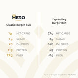 Hero Classic Hamburger Buns - Burger Buns | Net Low Carb Buns | High Fiber, 1g Net Carbs, 0g Sugar & 90 Calories Per Serving Burger Rolls (16 Buns